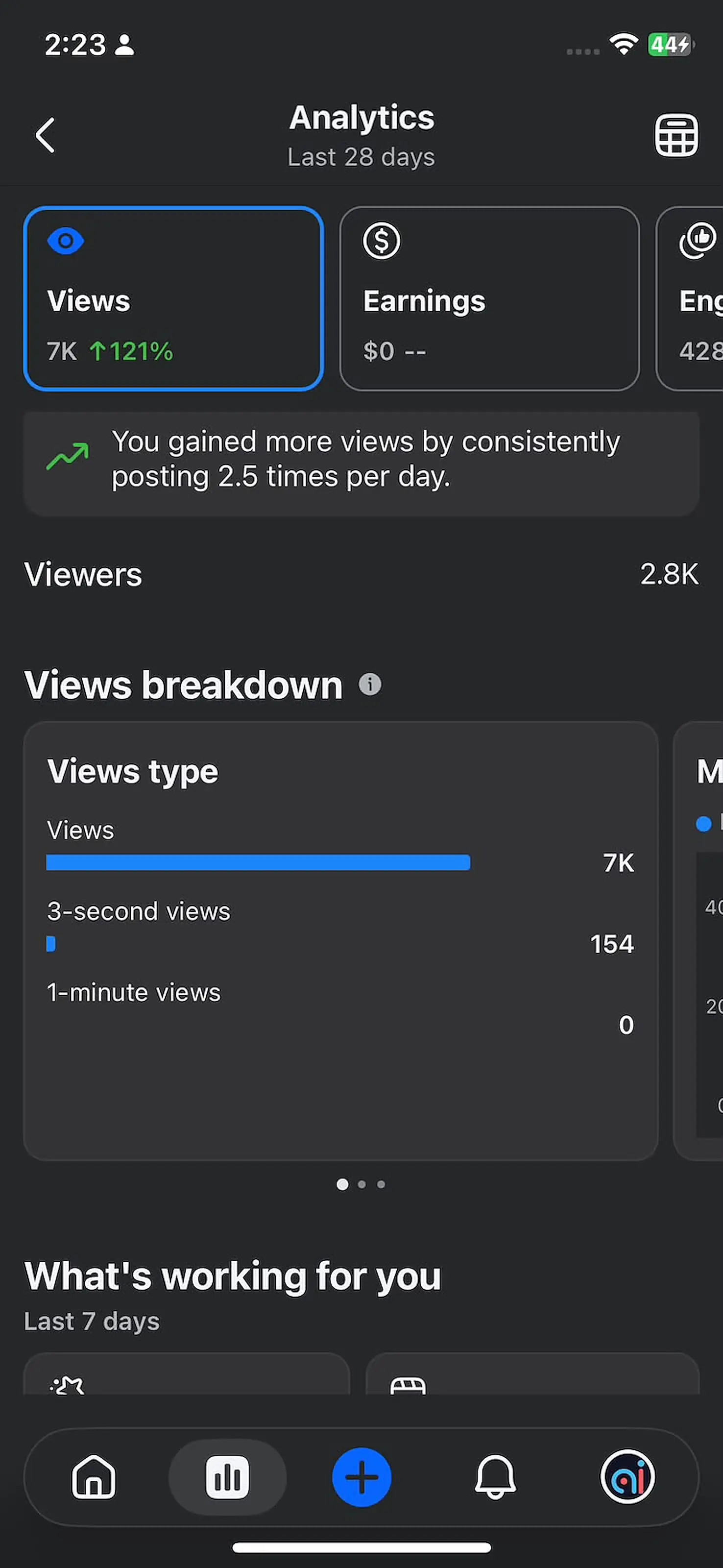 Instagram analytics showing 7K views, up 121% over the last 28 days