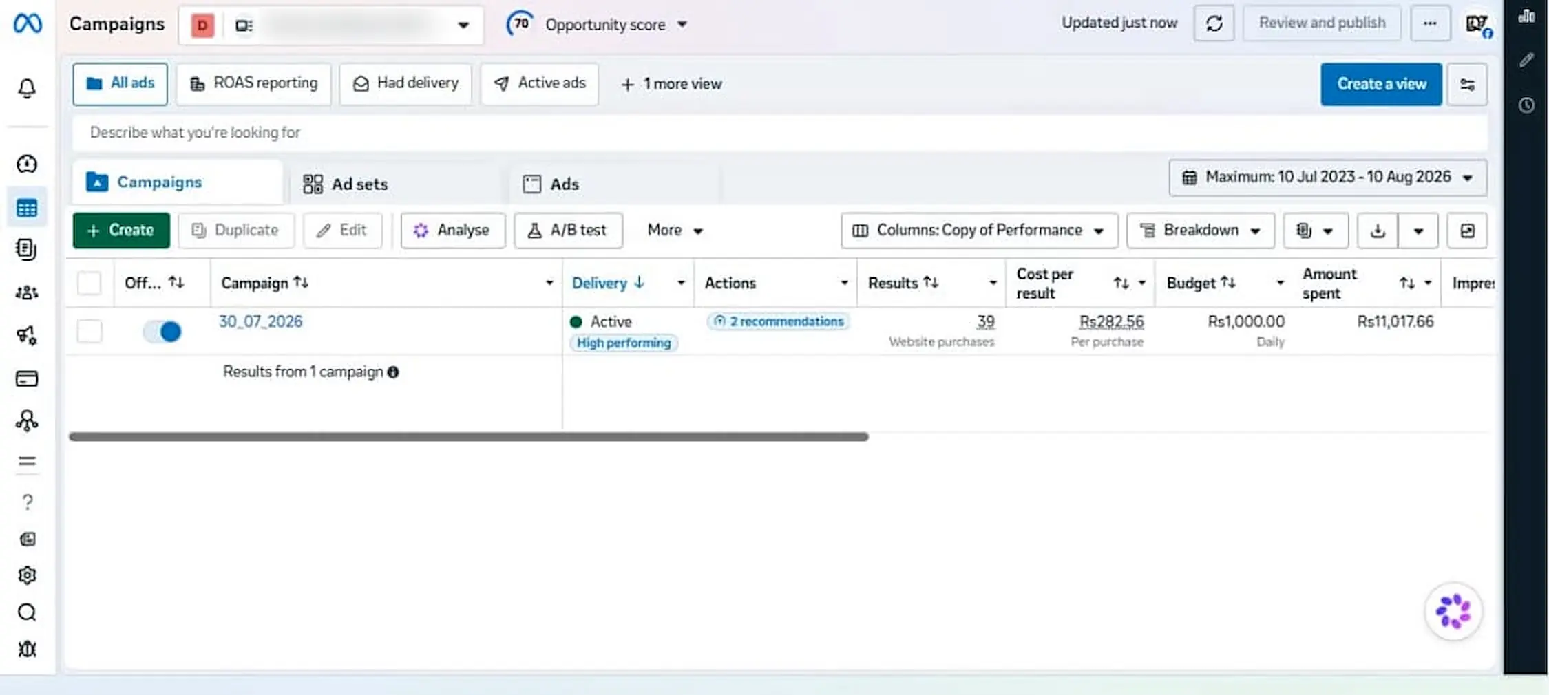 Meta Ads Manager campaign showing 39 website purchases at Rs282.56 cost per purchase